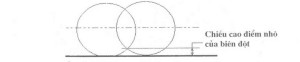bai9-nhap-nho