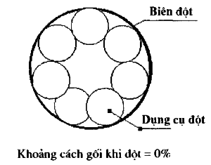 gia-cong-dot-dapp-trong